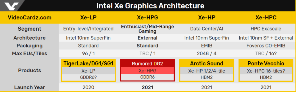 Intel Xe Graphics Architecture Roadmap_Gaming Xe-HPG Graphics Cards Intel
